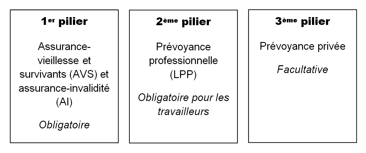 Assurance vie : une victoire de dernière minute pour échapper à de nouvelles taxes dans le budget 2026